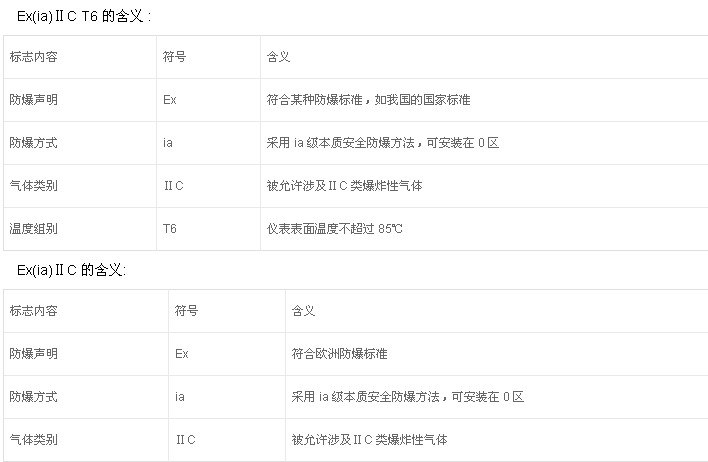 粉塵防爆電機(jī)的防護(hù)標(biāo)準(zhǔn)有哪些？